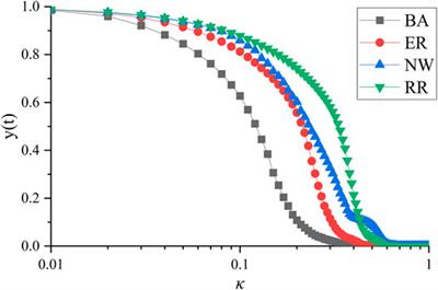 UAV Swarm Resilience Assessment Considering Load Balancing